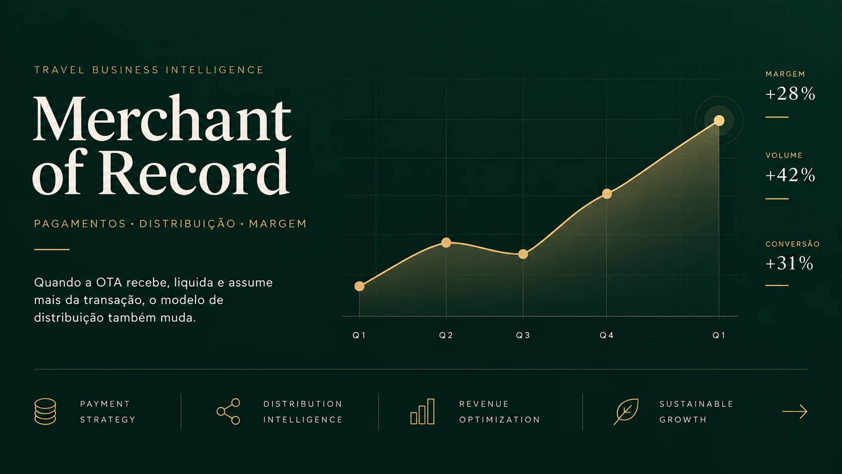 Merchant of Record nas OTAs — pagamentos, distribuição e margem
