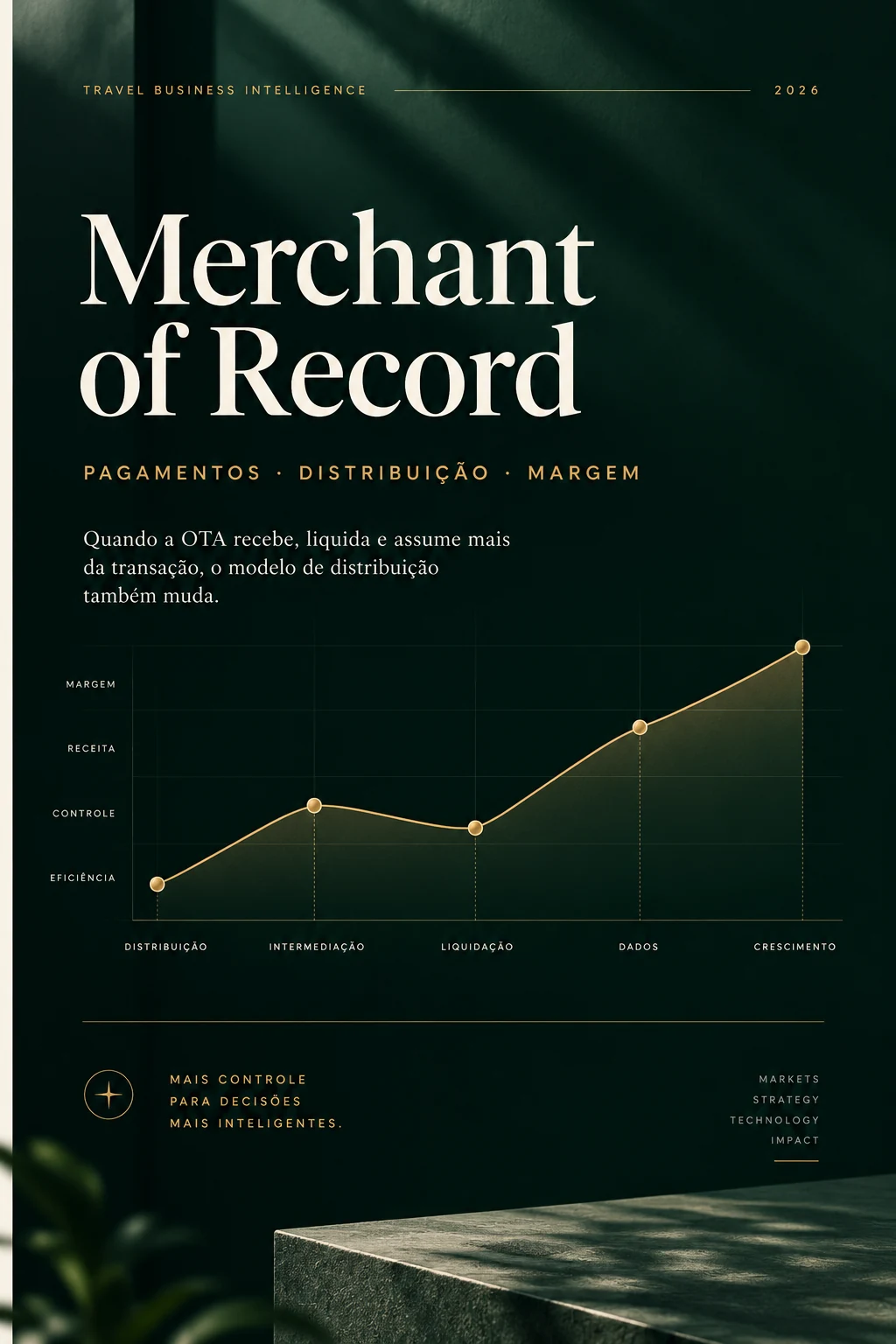Merchant of Record virou infraestrutura estratégica nas OTAs