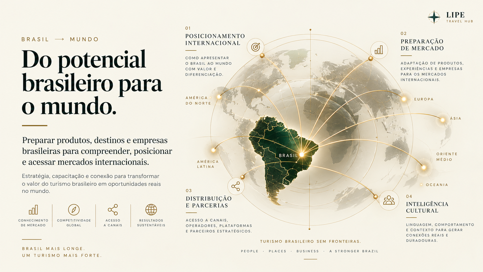 Brasil → Mundo: posicionamento internacional, preparação de mercado, distribuição e inteligência cultural